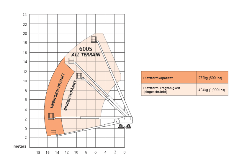 De Emea Metric 600s At 72dpi