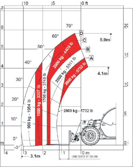 Faresin 6.26 Full Electric Load Diagram