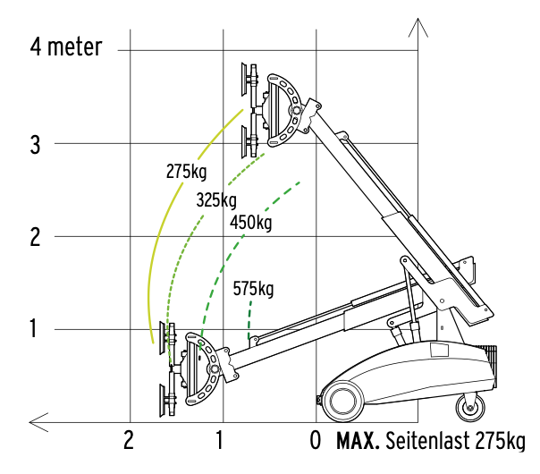 575 M2