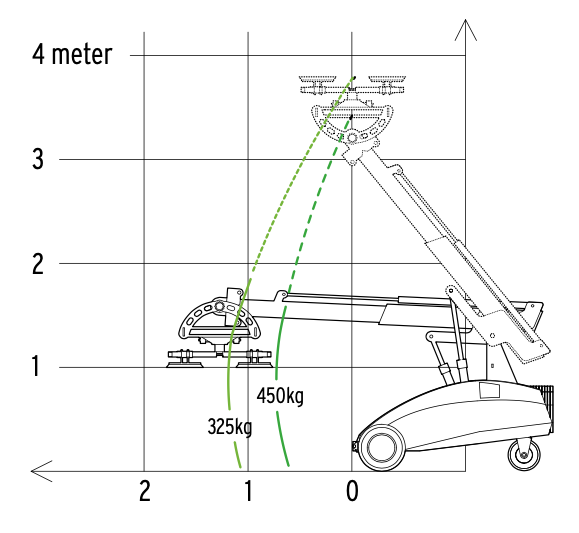 575 M2